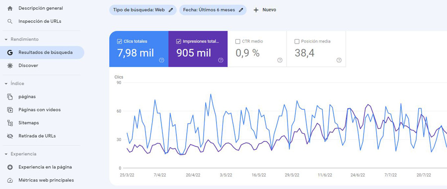 Google Search Console