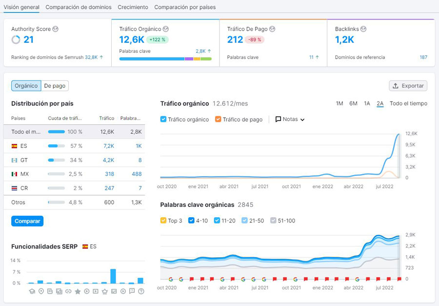 Semrush